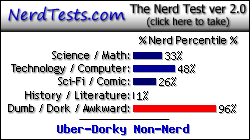 you are an uber-dorky non-nerd